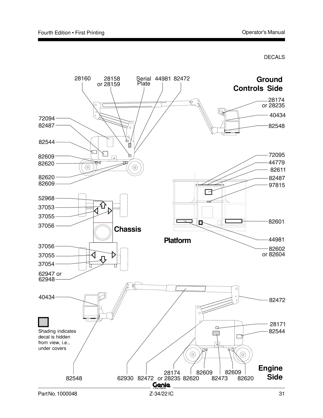 Genie Z-34, Z-22IC manual Ground Controls Side Chassis Platform 