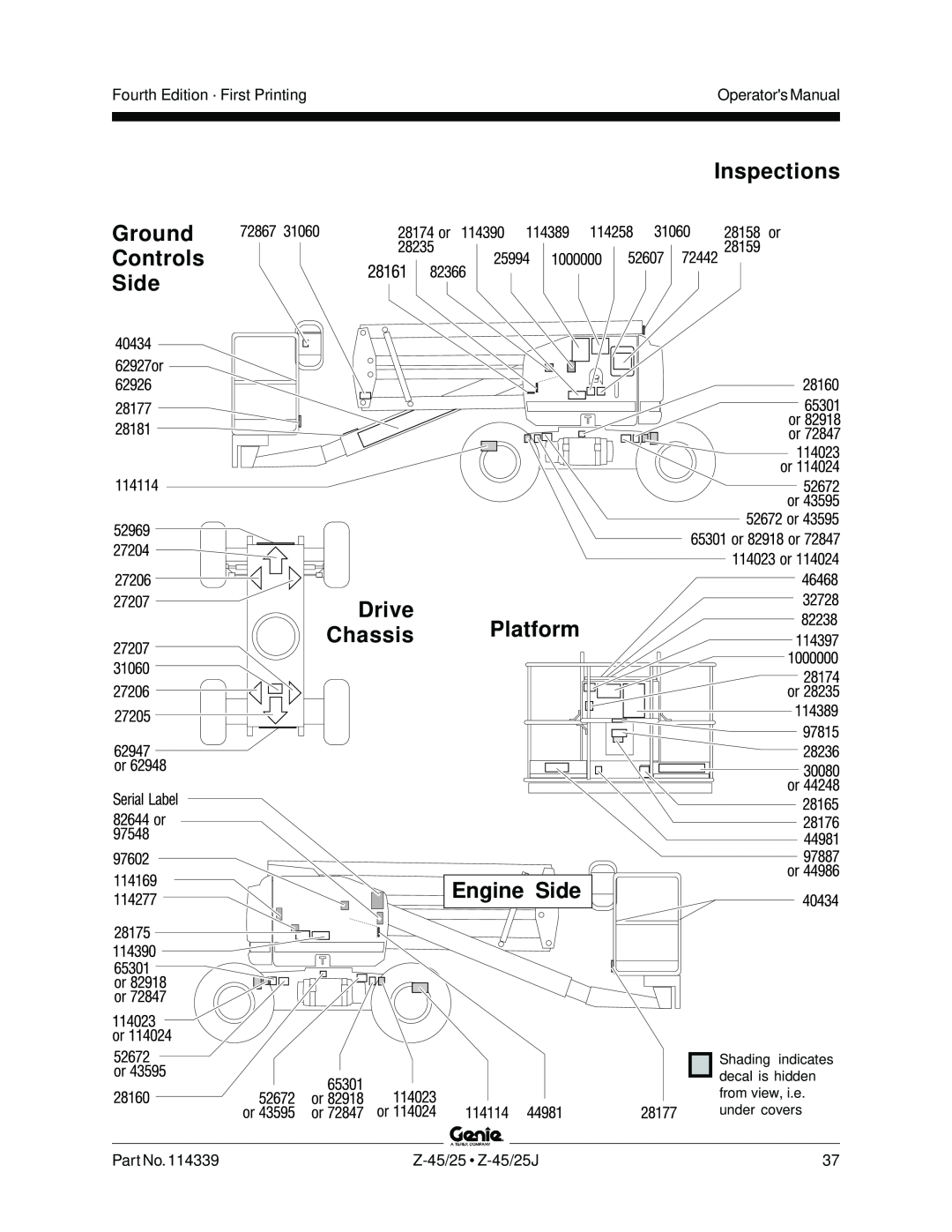 Genie Z-45, Z-25J Inspections Ground Controls Side Drive, Chassis Platform Engine Side, Fourth Edition · First Printing 