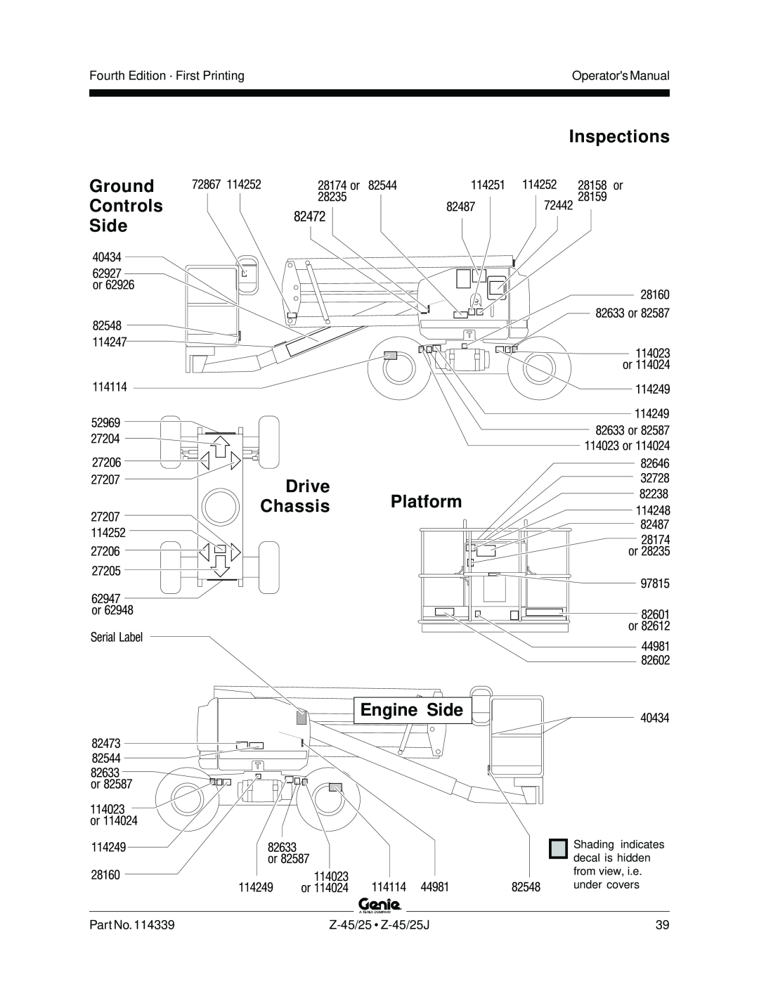 Genie Z-45, Z-25J Inspections Ground Controls Side Drive, Chassis Platform Engine Side, Fourth Edition · First Printing 