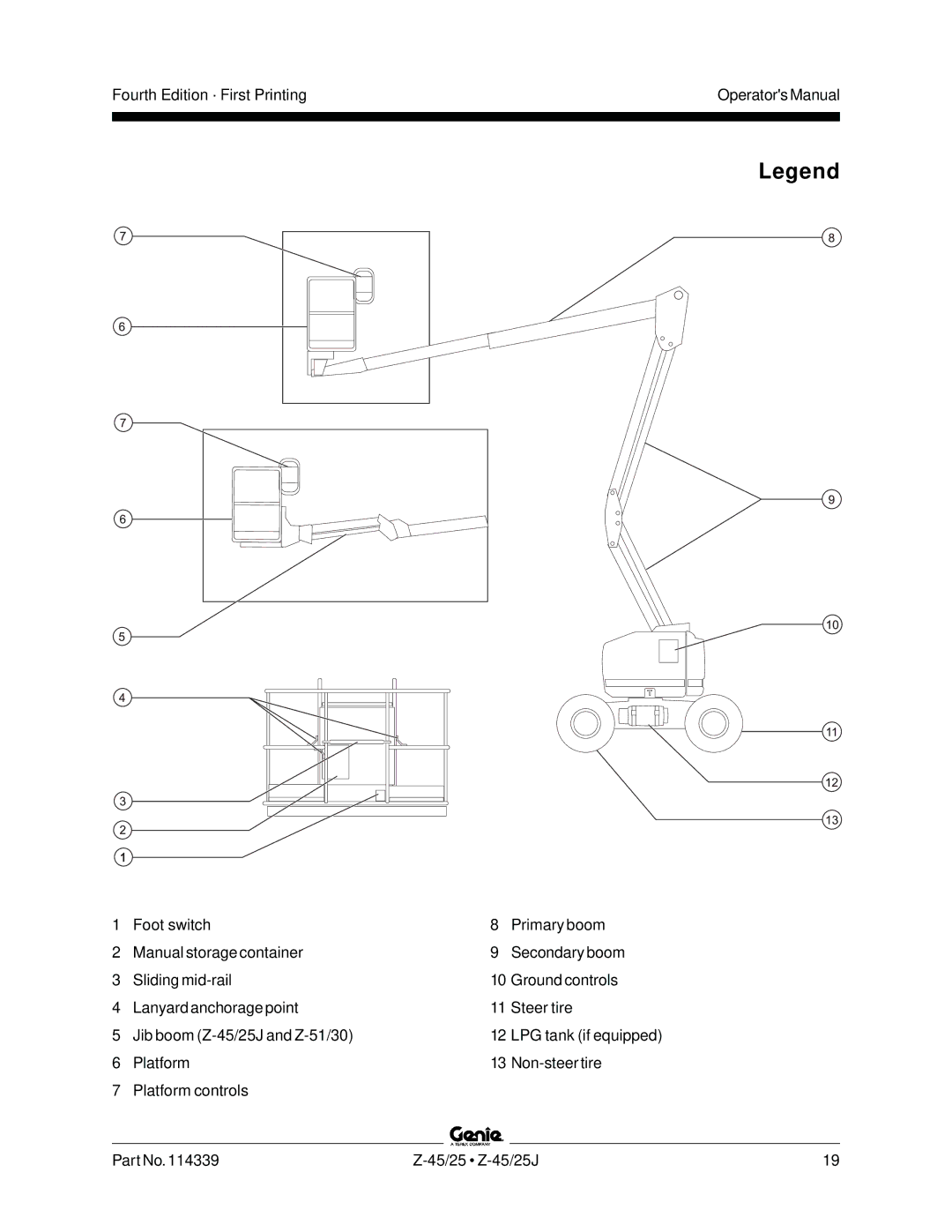 Genie Z-45, Z-25J manual 