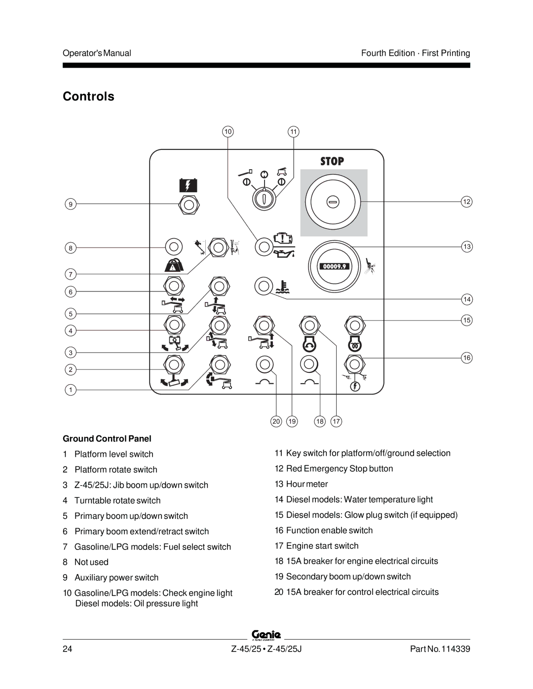 Genie Z-45, Z-25J manual Ground Control Panel 