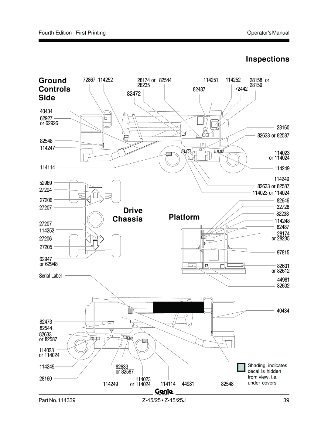 Genie Z-45, Z-25J manual Fourth Edition · First Printing Operators Manual 