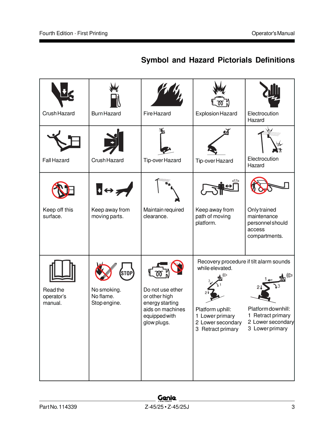 Genie Z-45, Z-25J manual Symbol and Hazard Pictorials Definitions 