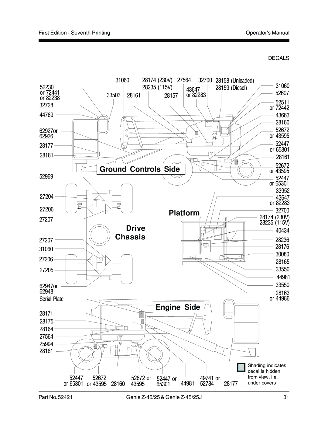 Genie Z-45/25J manual Ground Controls Side Platform Drive Chassis Engine Side 