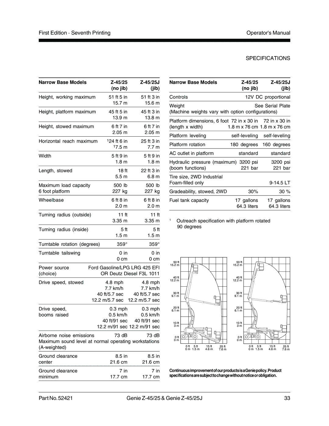 Genie Z-45/25J manual Specifications, Narrow Base Models 45/25 45/25J No jib Jib 