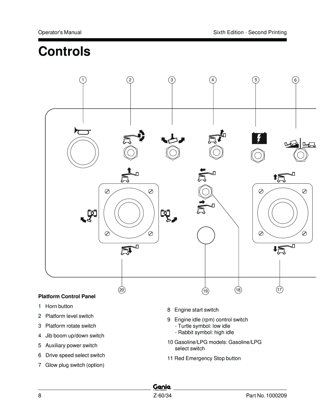 Genie Z-60, Z-34 manual Controls, Platform Control Panel 