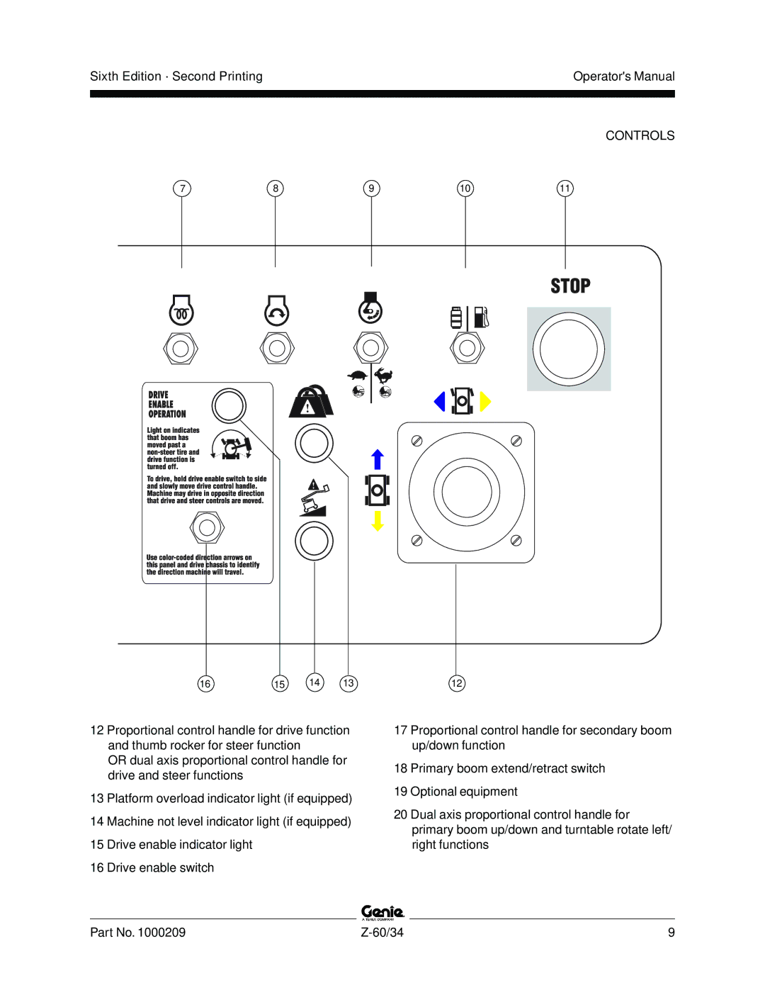 Genie Z-60, Z-34 manual Controls 