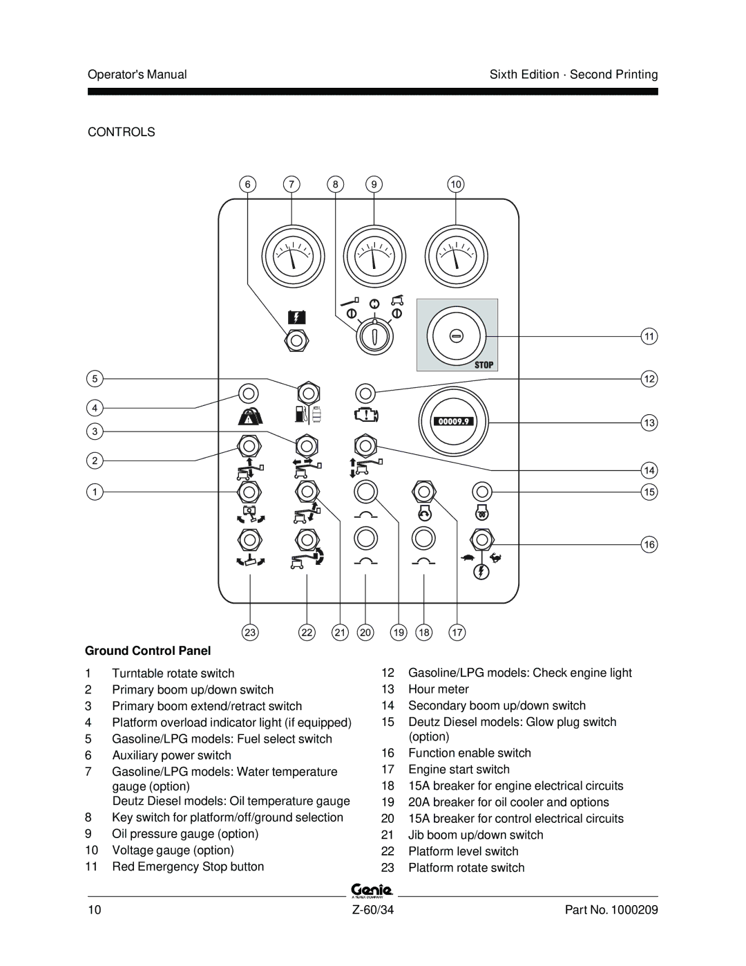 Genie Z-60, Z-34 manual Ground Control Panel 