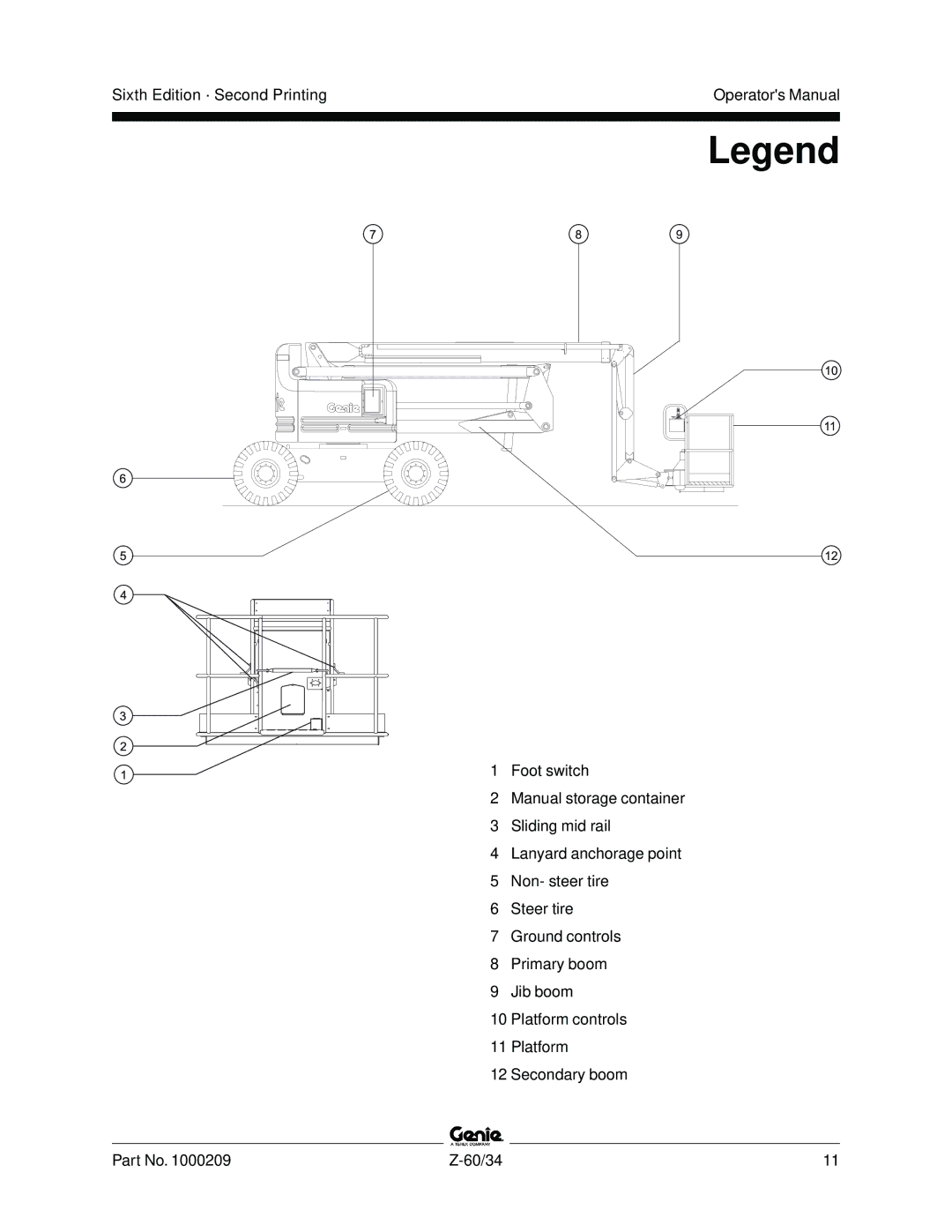 Genie Z-60, Z-34 manual 