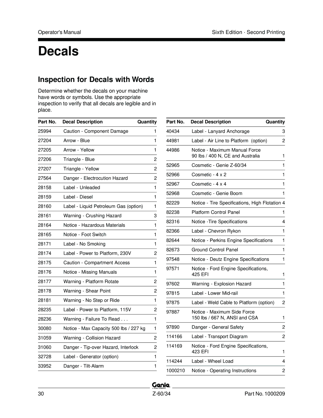 Genie Z-60, Z-34 manual Inspection for Decals with Words 