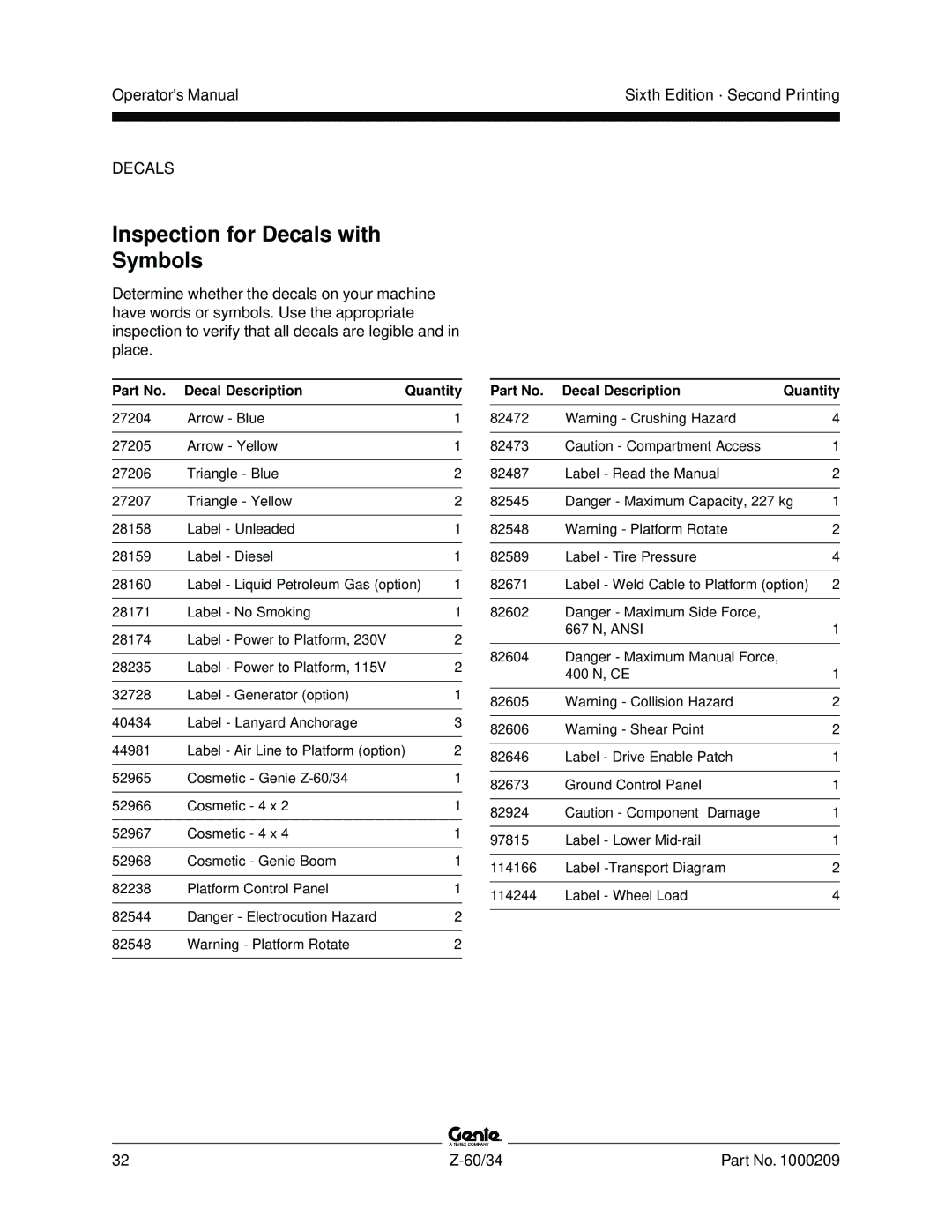 Genie Z-60, Z-34 manual Inspection for Decals with Symbols 