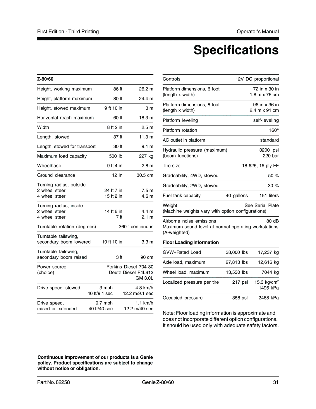 Genie Z-80, Z-60 manual Specifications, 80/60 