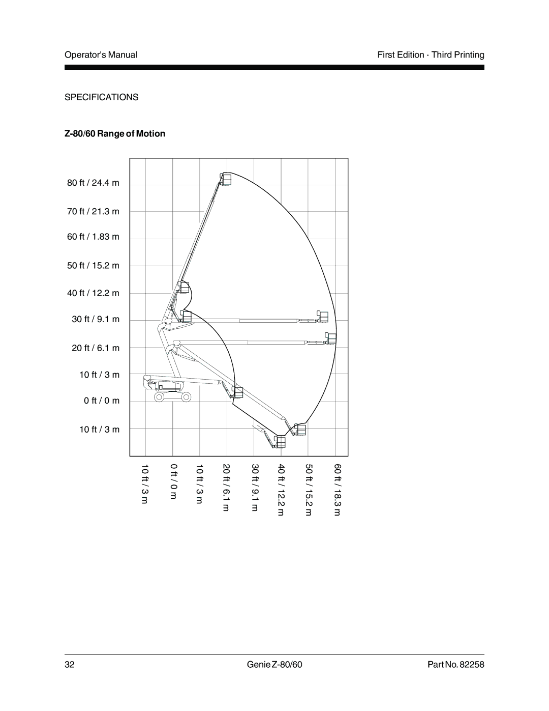 Genie Z-80, Z-60 manual 80/60 Range of Motion 