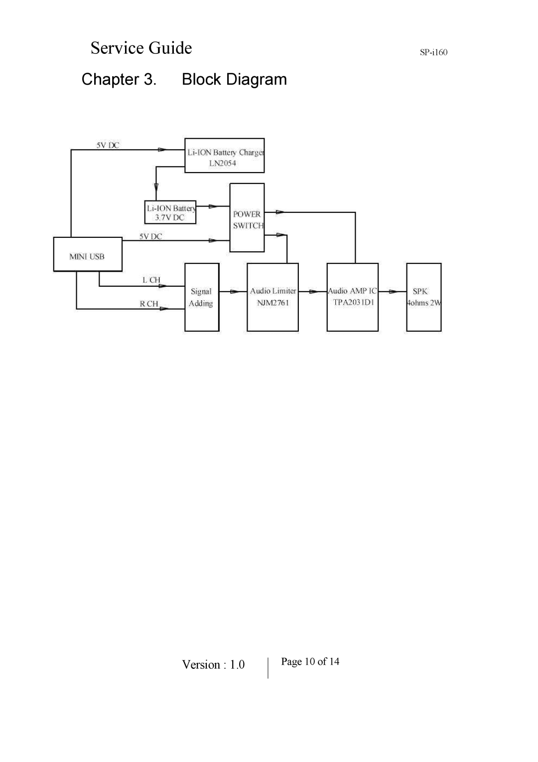 Genius 31730952100 manual Block Diagram 