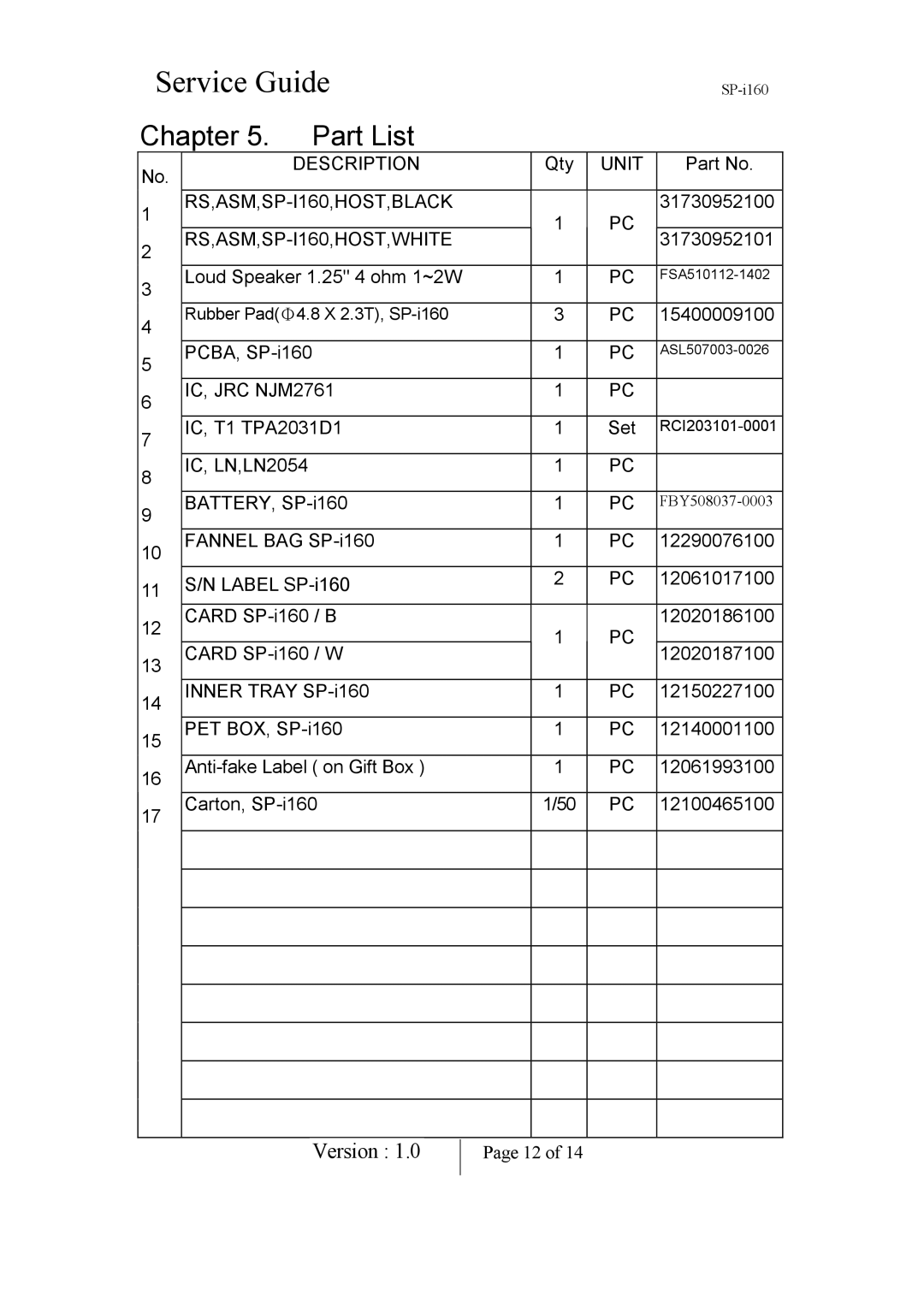 Genius 31730952100 manual Part List, RS,ASM,SP-I160,HOST,WHITE 