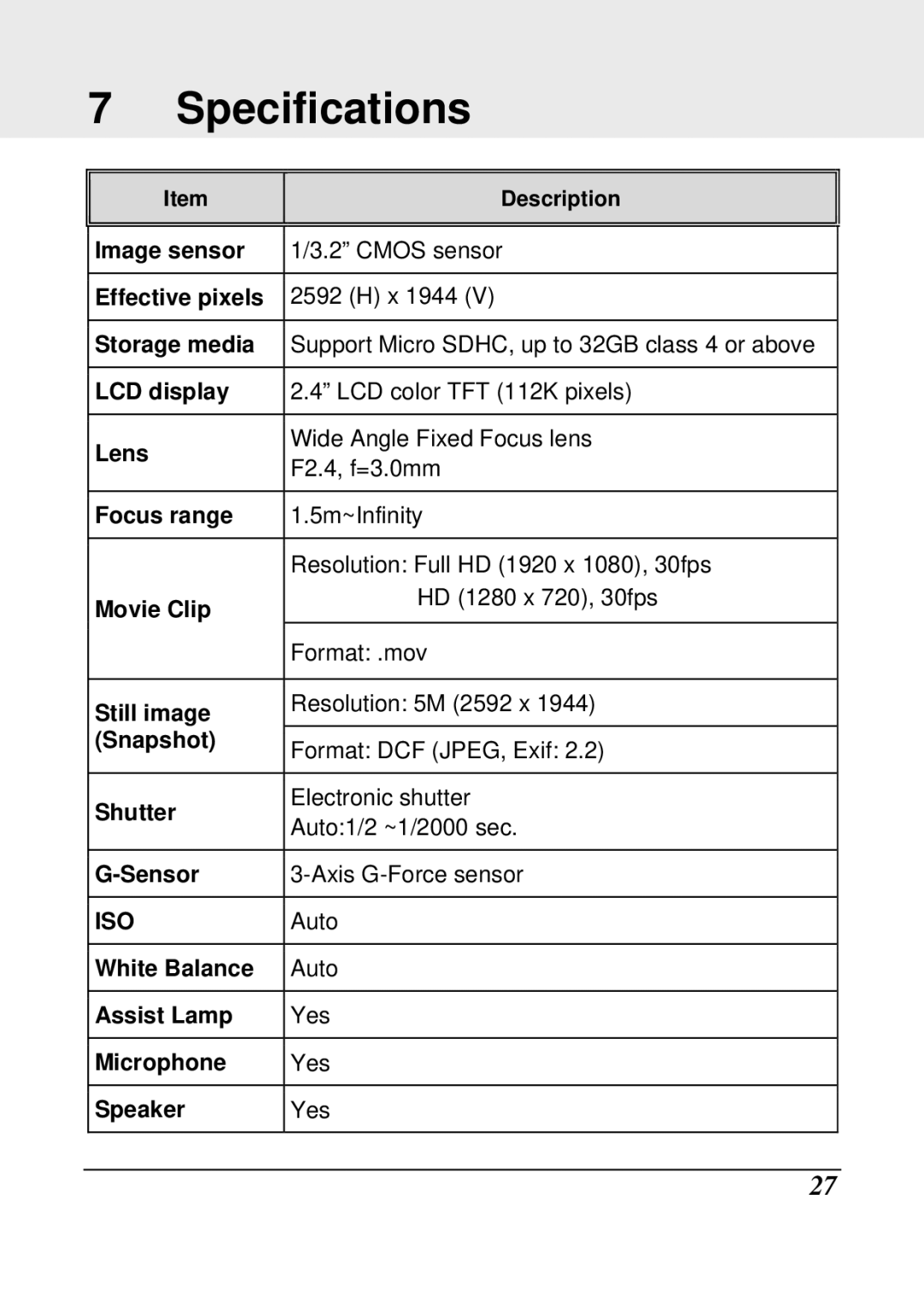 Genius 32300018102 manual Specifications, Iso 