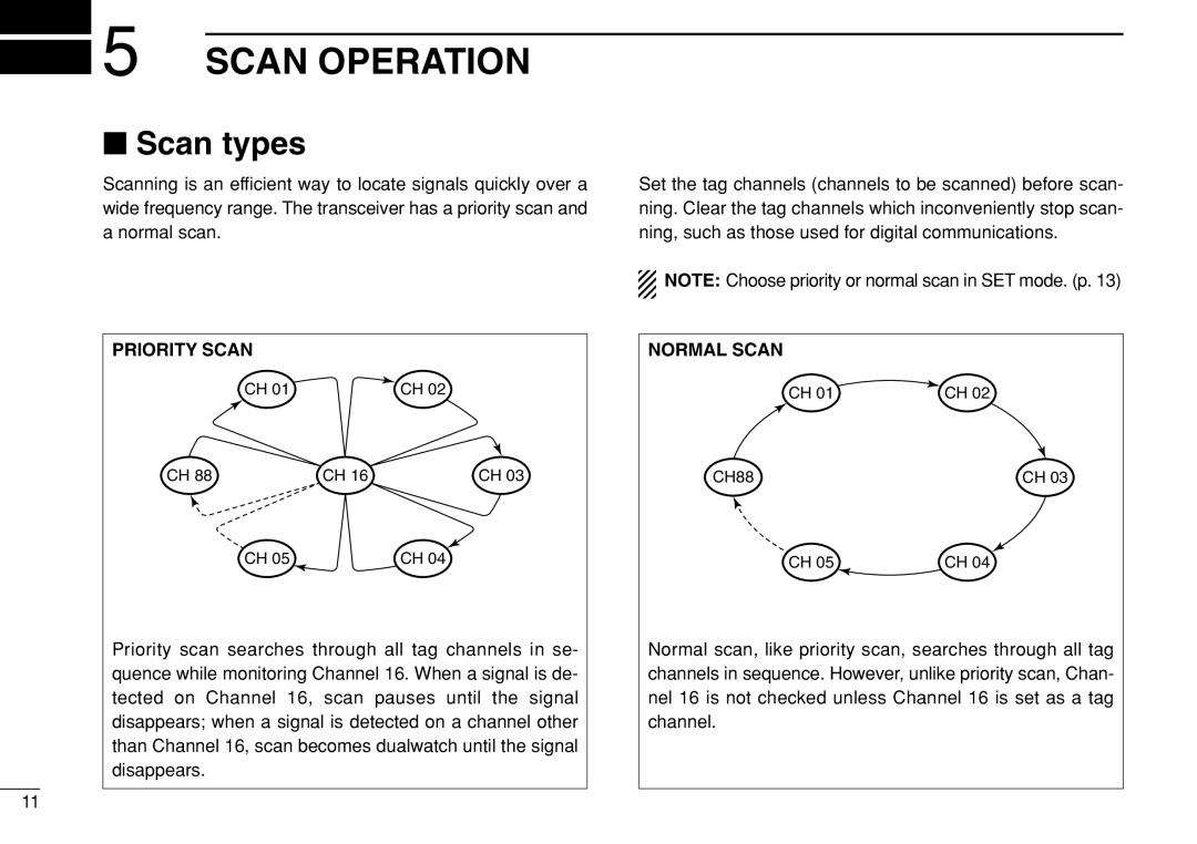 Genius IC-M21 instruction manual Scan Operation, Scan types, Priority Scan, Normal Scan 