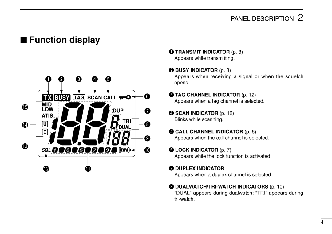 Genius IC-M21 Function display, Transmit Indicator p, Busy Indicator p, Scan Indicator p, Duplex Indicator 