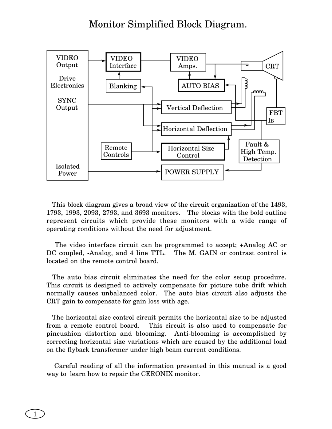 Genius 1993, ISO XFR-75W, 2093, 1493, 2793, 3693, 1793, ISO XFR-100W manual Monitor Simplified Block Diagram 