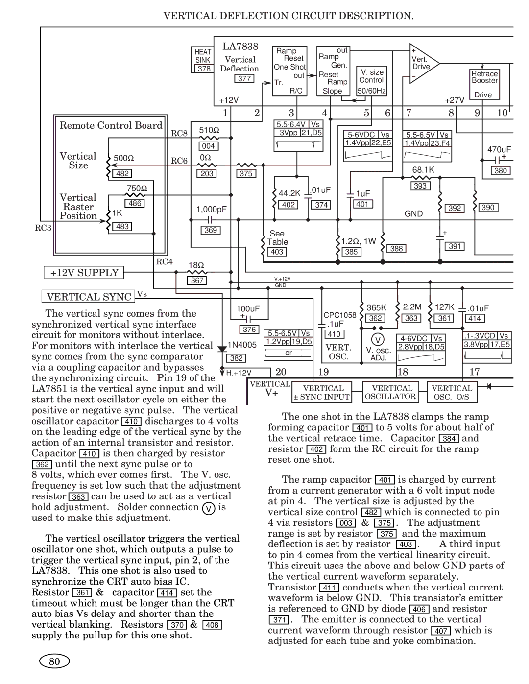 Genius ISO XFR-75W, 2093, 1493, 2793, 3693, 1793, 1993, ISO XFR-100W manual Vertical Deflection Circuit Description 