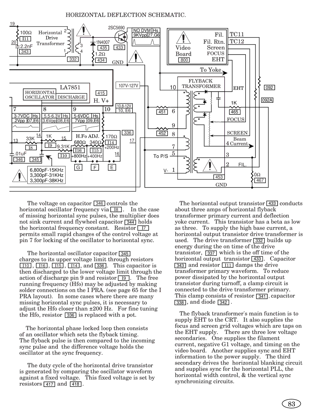 Genius 2793, ISO XFR-75W, 2093, 1493, 3693, 1793, 1993, ISO XFR-100W manual Horizontal Deflection Schematic 