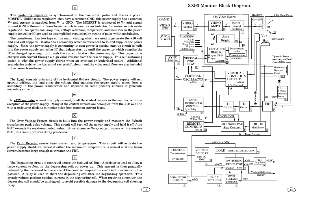 Genius 2793, ISO XFR-75W, 2093, 1493, 3693, 1793, 1993, ISO XFR-100W manual XX93 Monitor Block Diagram, Shutdown Sync 