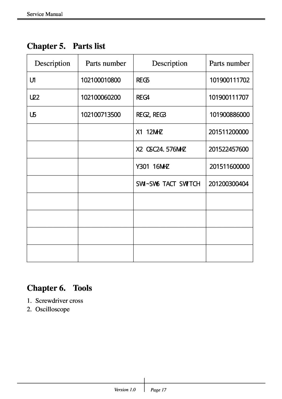 Genius TVB-S201 PRO service manual Tools, Chapter, Parts list, Description, Parts number 