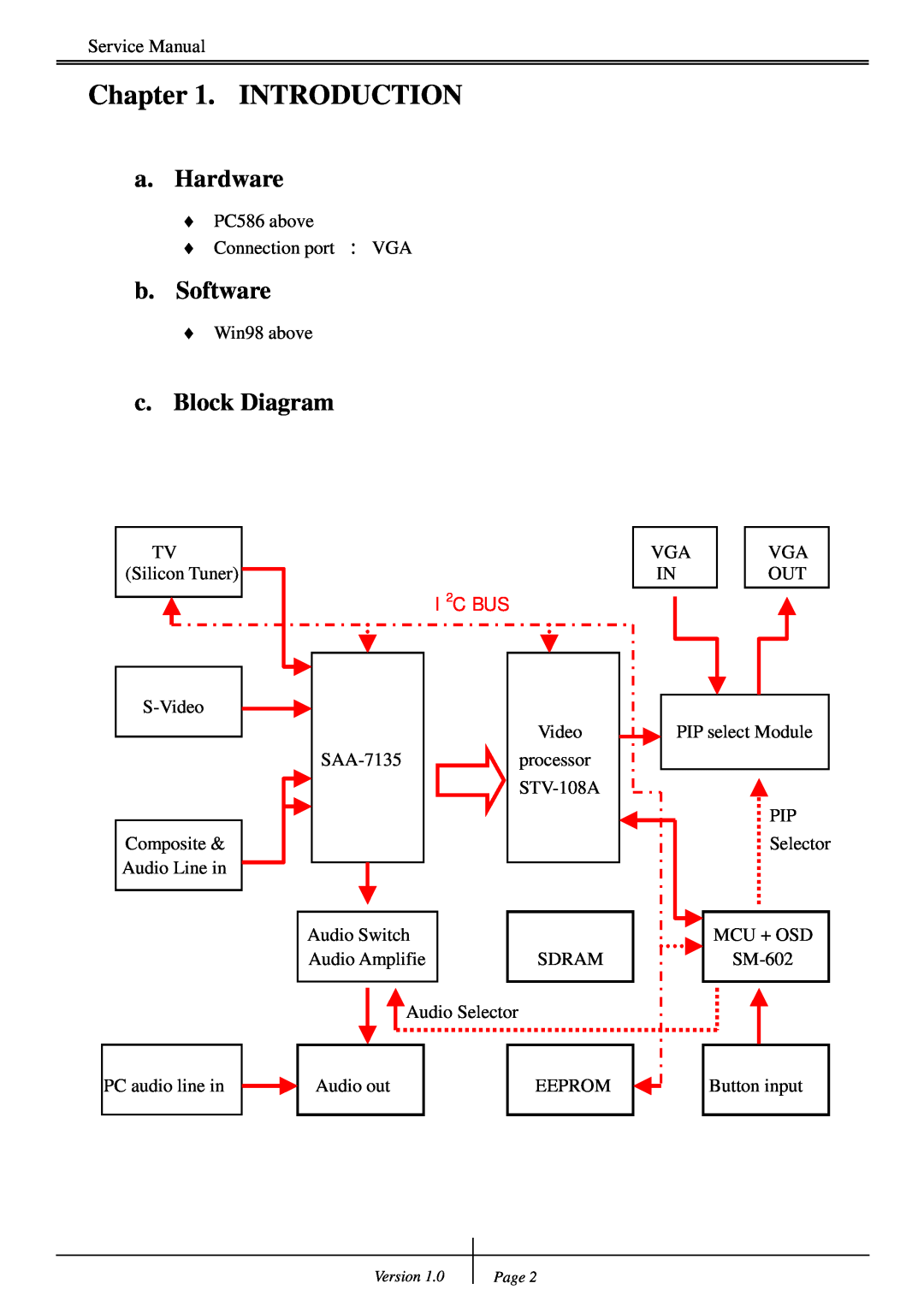 Genius TVB-S201 PRO service manual Introduction, a. Hardware, b. Software, c. Block Diagram, I2C BUS 