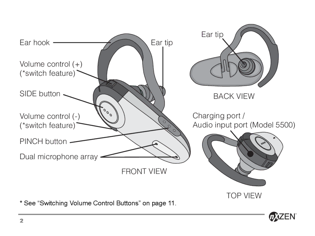 GENNUM 5000 user manual Front View Back View 