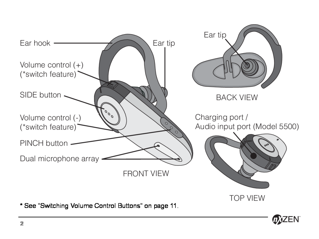 GENNUM 5000 Ear tip, Ear hook, Volume control + *switch feature, SIDE button Volume control -*switch feature, Top View 