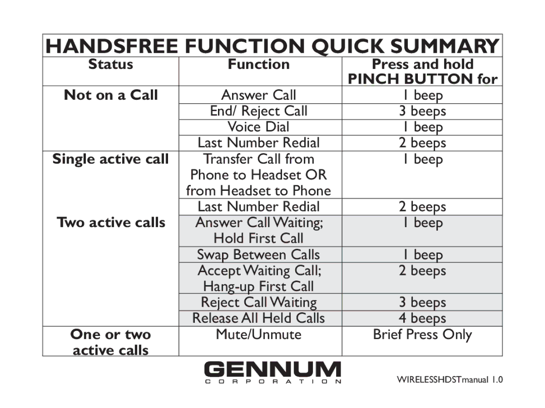 GENNUM DIGITAL WIRELESS HEADSET user manual Handsfree Function Quick Summary, Status Function Press and hold 