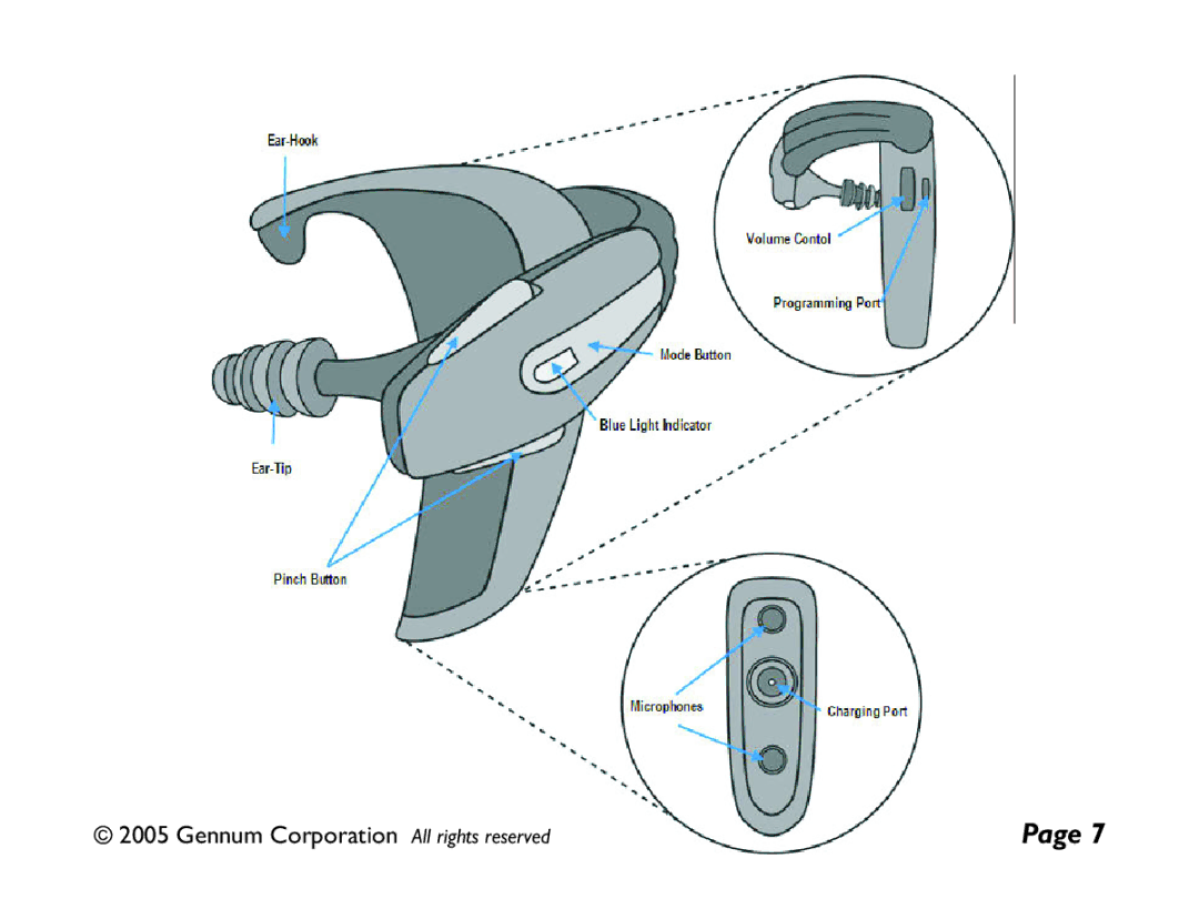 GENNUM DIGITAL WIRELESS HEADSET user manual Gennum Corporation All rights reserved 