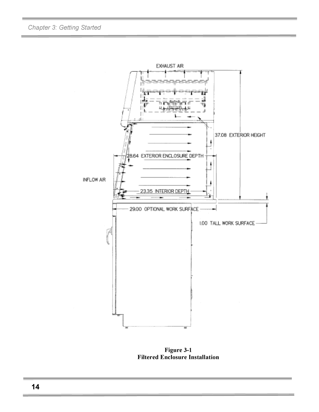 Gentek 3940400, 3940200, 3950320, 3950202, 3940421, 3940320, 3940402, 3950222, 3940300, 3940322 Filtered Enclosure Installation 