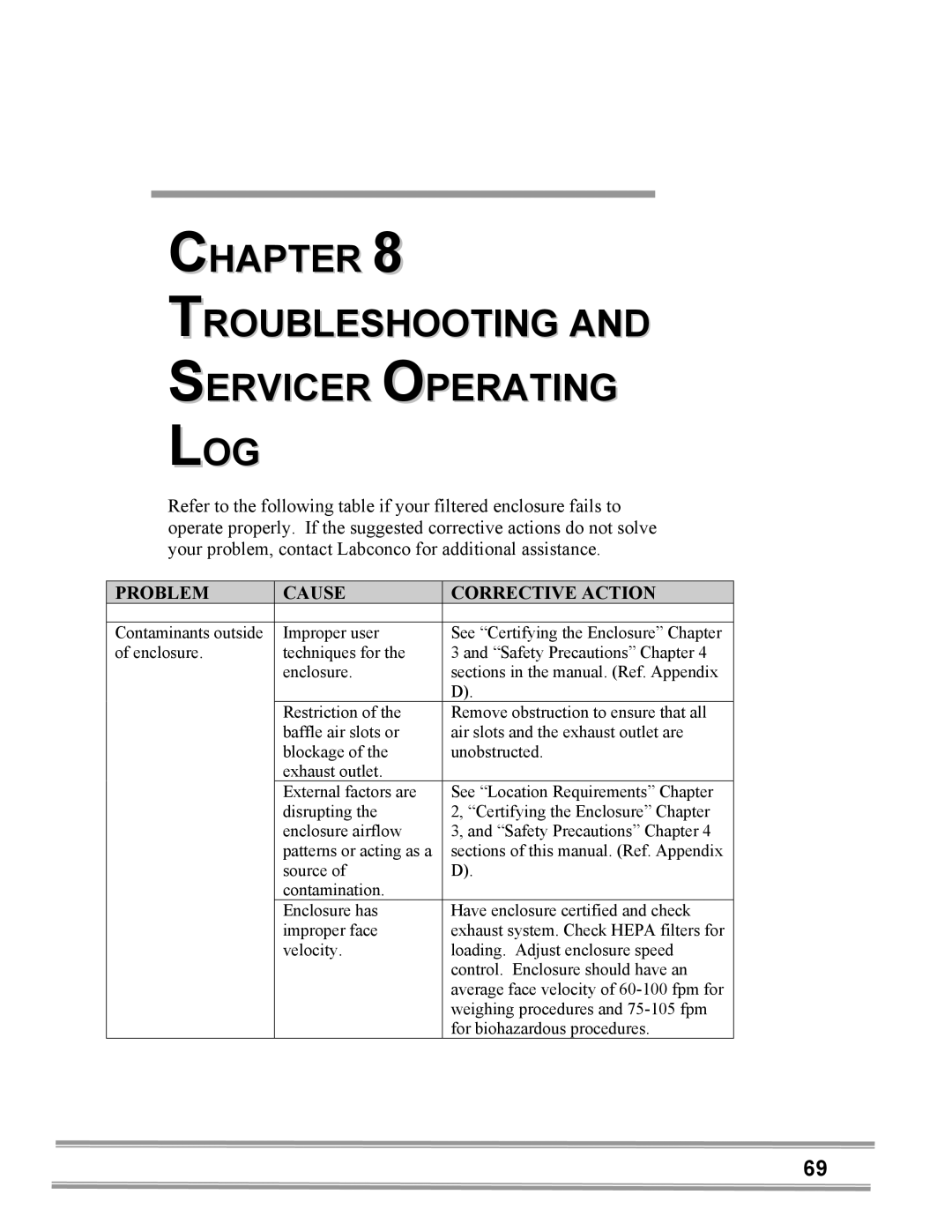 Gentek 3950201, 3940200, 3950320, 3950202 Chapter Troubleshooting Servicer Operating LOG, Problem Cause Corrective Action 