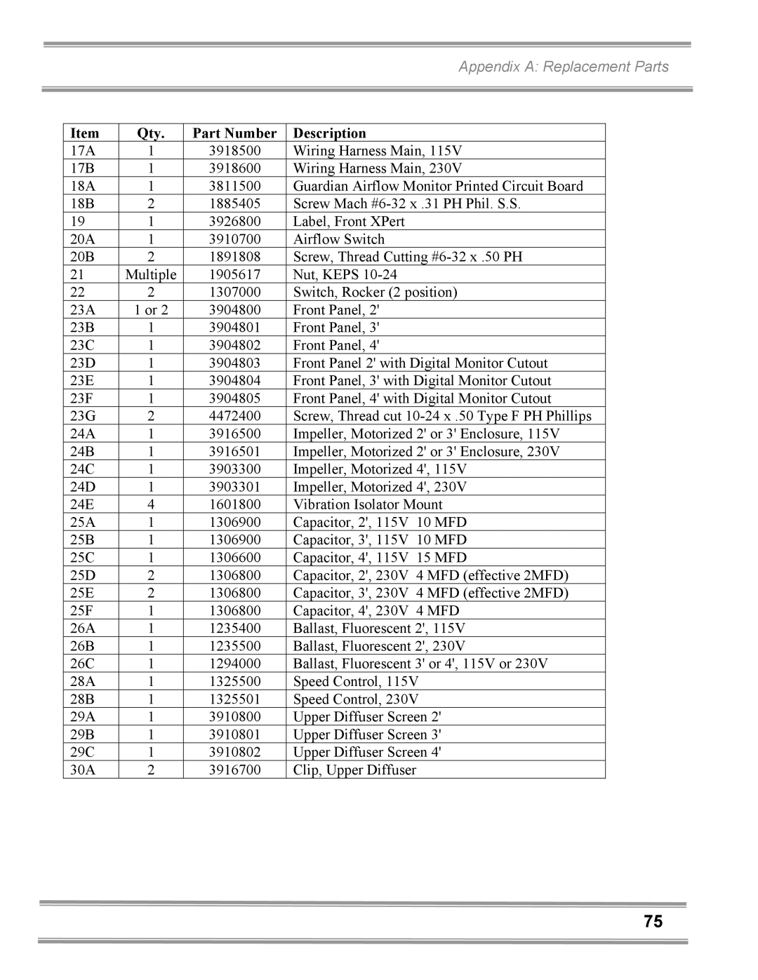 Gentek 3940301, 3940200, 3950320, 3950202, 3940421, 3940320, 3940402, 3950222, 3940300, 3940322 Qty Part Number Description 