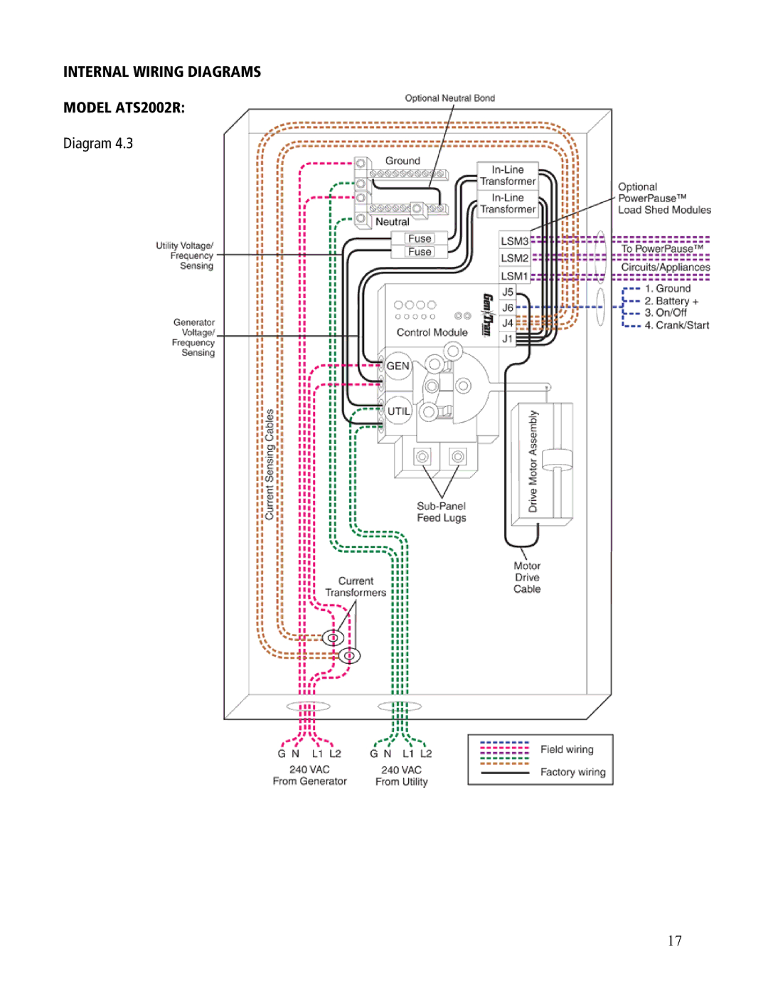 GenTran ATS2001D, ATS2001R, ATS1001R, ATS1001D manual Internal Wiring Diagrams Model ATS2002R 