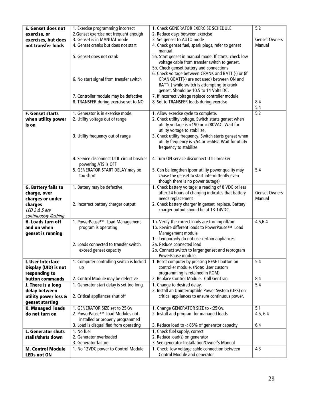 GenTran ATS1001R Exercise, or, Not transfer loads, Genset starts, Is on, Battery fails to, Charge, over, Charges or under 