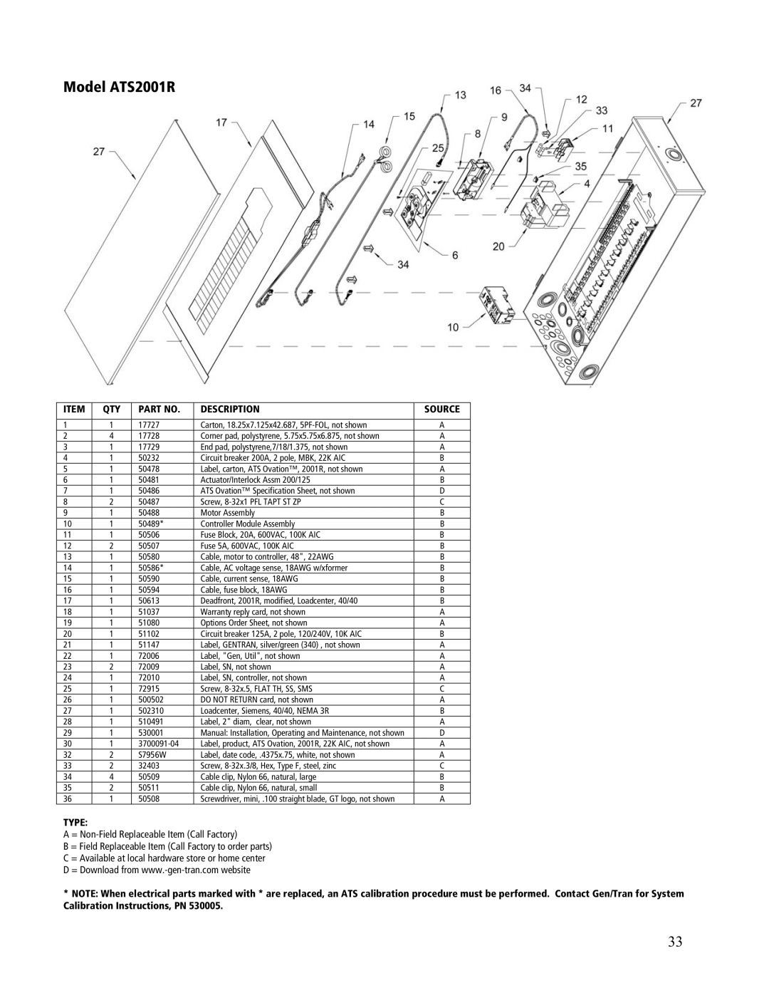 GenTran ATS1001R, ATS2002R, ATS2001D, ATS1001D manual Model ATS2001R, QTY Description Source 