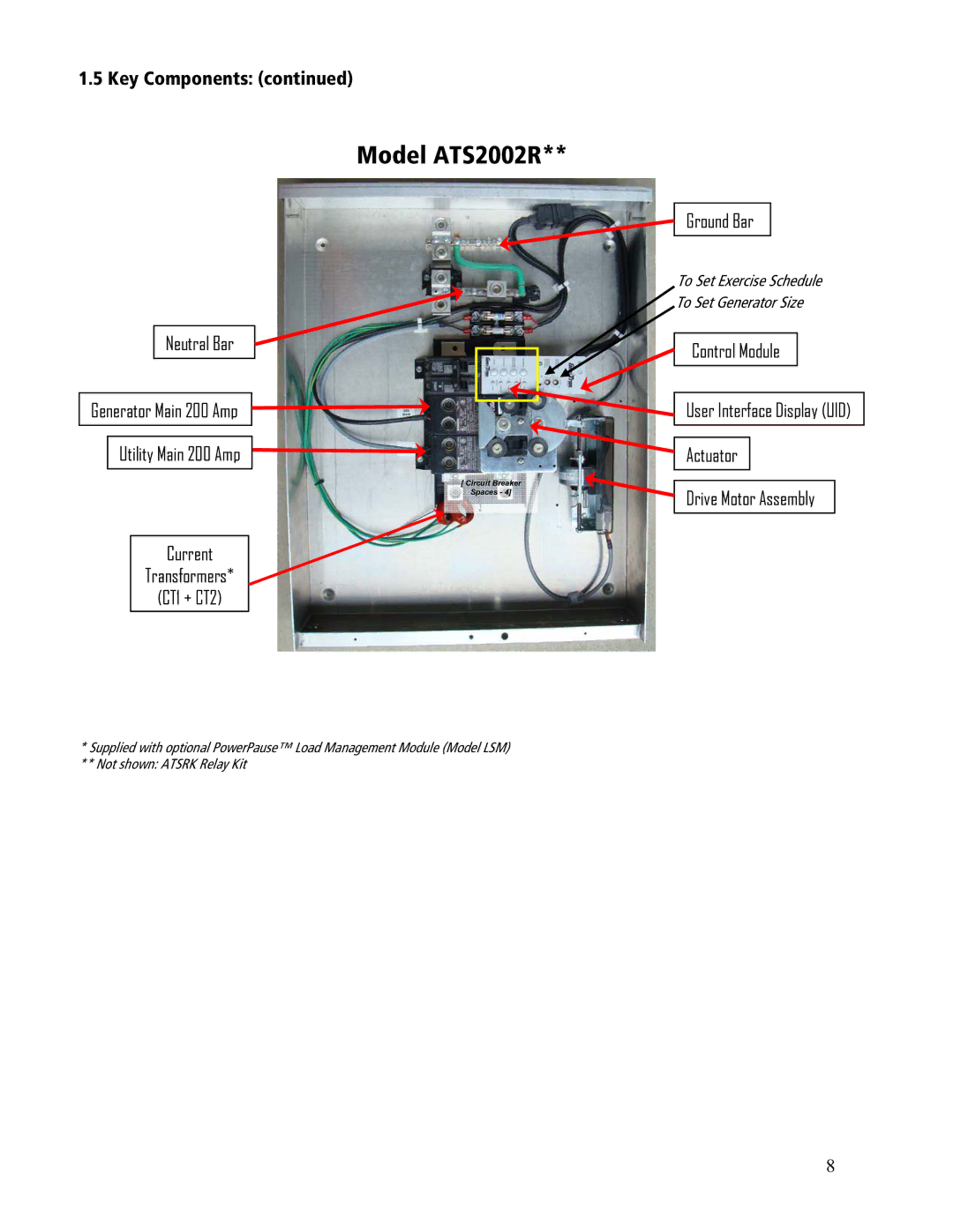 GenTran ATS1001R, ATS2001R, ATS2001D, ATS1001D manual Model ATS2002R 