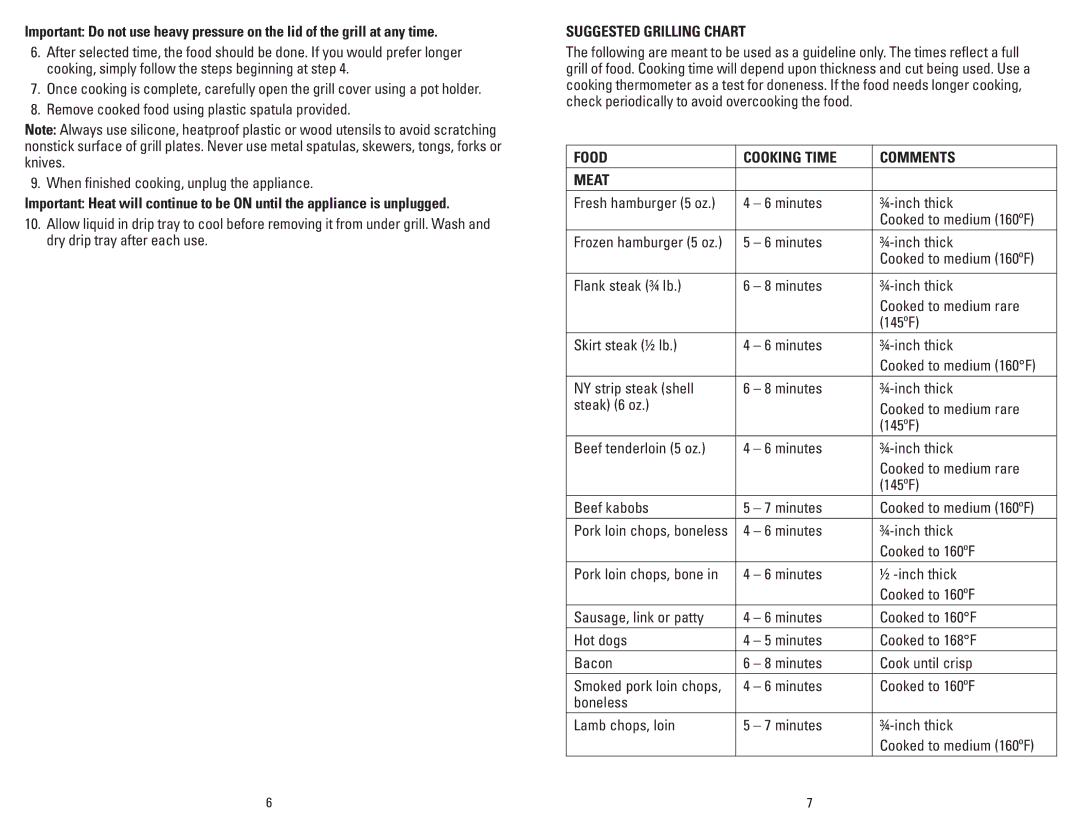 George Foreman GR0036W manual Suggested Grilling Chart, Food Cooking Time Comments Meat 