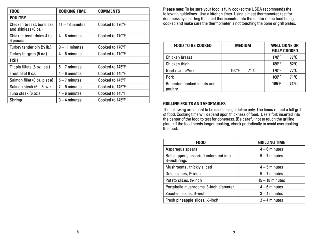 George Foreman GR0038W Poultry, Fish, Medium, Well Done Or, Grilling Fruits And Vegetables, Grilling Time, Food, Comments 