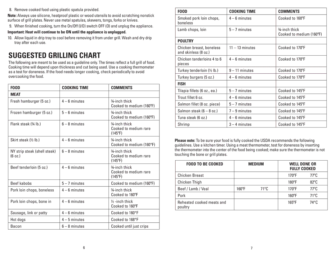 George Foreman GR0060W manual Suggested Grilling Chart 