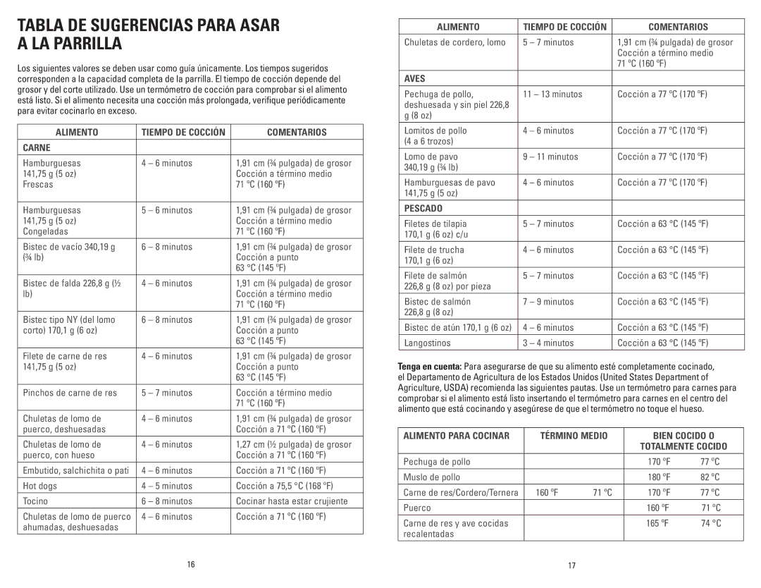 George Foreman GR0060W manual Tabla DE Sugerencias Para Asar a LA Parrilla 