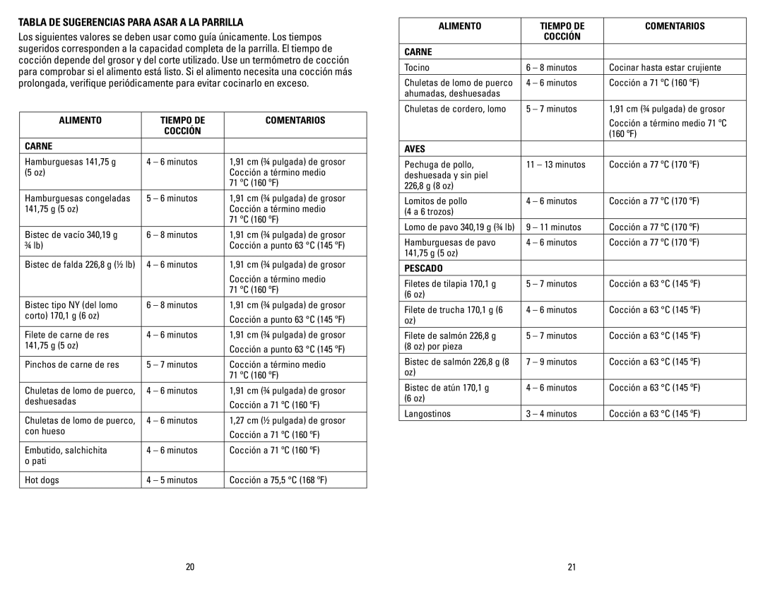 George Foreman GR0072P Tabla DE Sugerencias Para Asar a LA Parrilla, Alimento Tiempo DE Comentarios Cocción Carne, Aves 