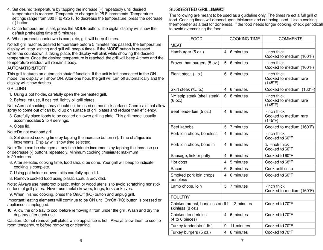 George Foreman GR0072P manual Suggested Grilling Chart, Automatic Shutoff, Food Cooking Time Comments Meat, Poultry 