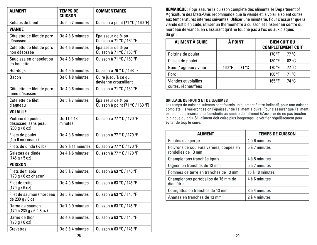 George Foreman GR10BCAN manual Aliment Temps DE Commentaires Cuisson, Volaille, Poisson, Aliment À Cuire Point Bien Cuit OU 