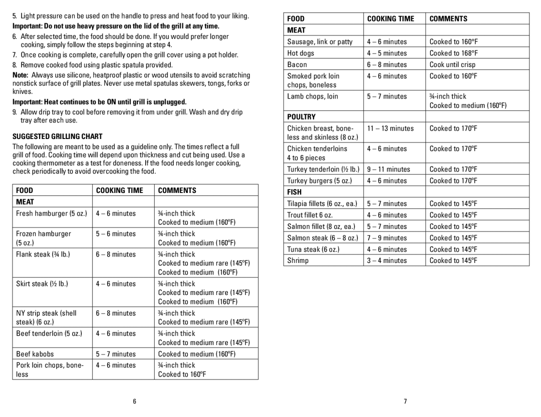 George Foreman GR10B Important Heat continues to be on until grill is unplugged, Suggested Grilling Chart, Poultry, Fish 