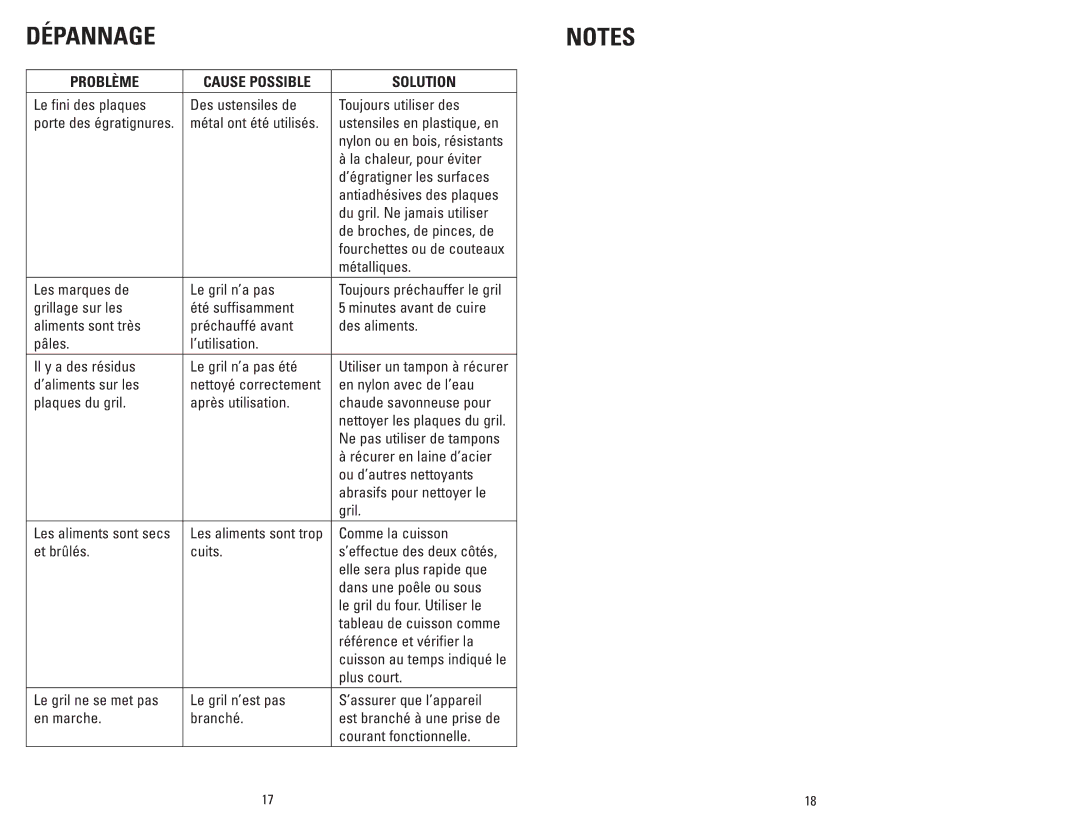 George Foreman GR1212CAN manual Dépannage, Problème 