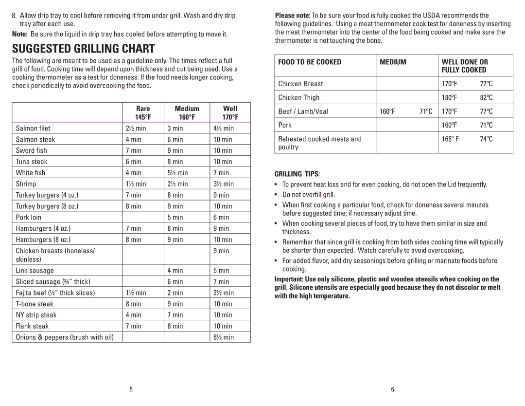 George Foreman GR1212CAN manual Suggested Grilling Chart, Rare Medium Well 145F 160F 170F, Grilling Tips 