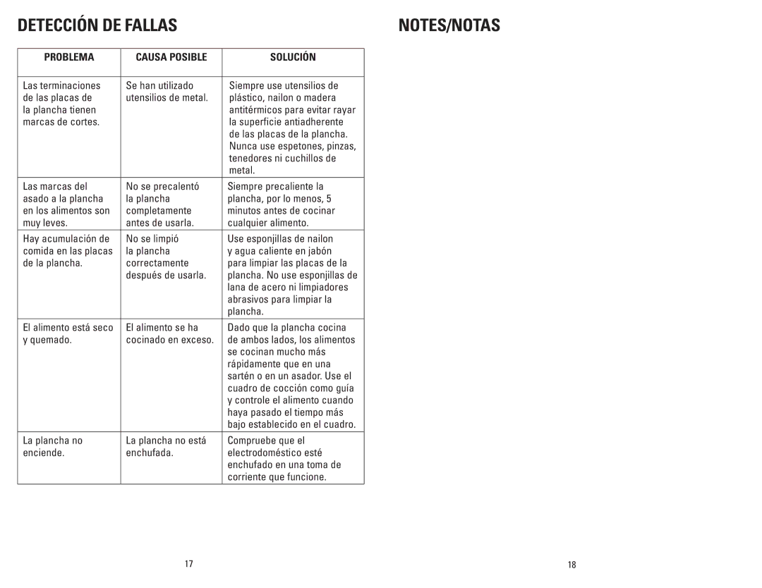 George Foreman GR1212PQ manual Problema Causa Posible Solución, Se cocinan mucho más Rápidamente que en una 